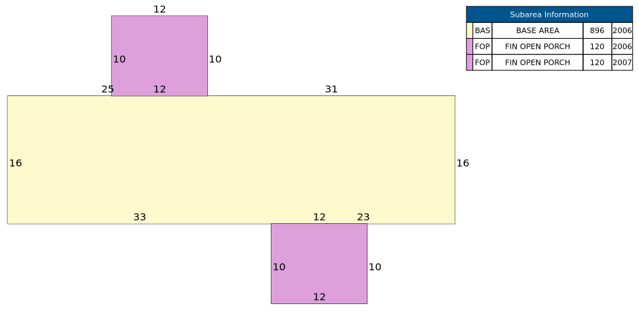 Traverse of Building