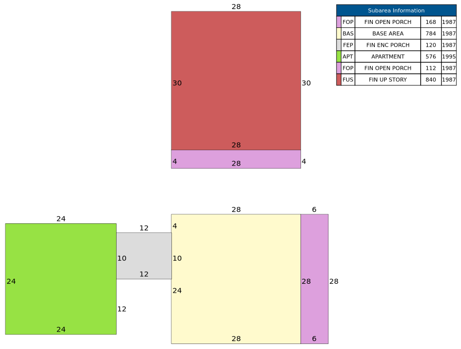 Traverse of Building