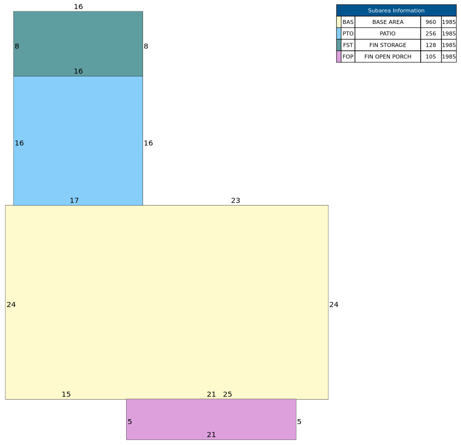 Traverse of Building