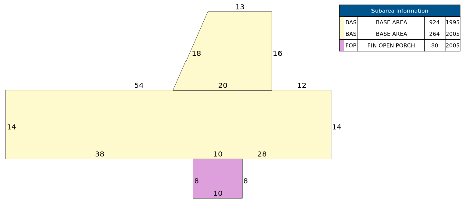 Traverse of Building