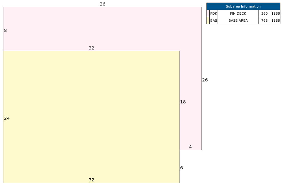 Traverse of Building