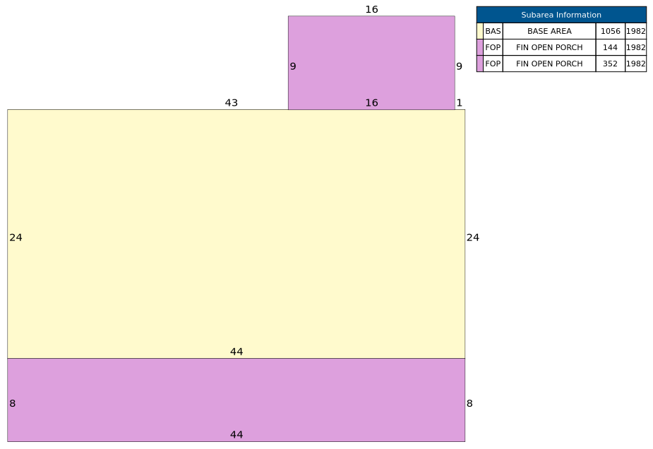 Traverse of Building