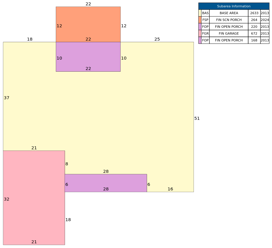 Traverse of Building