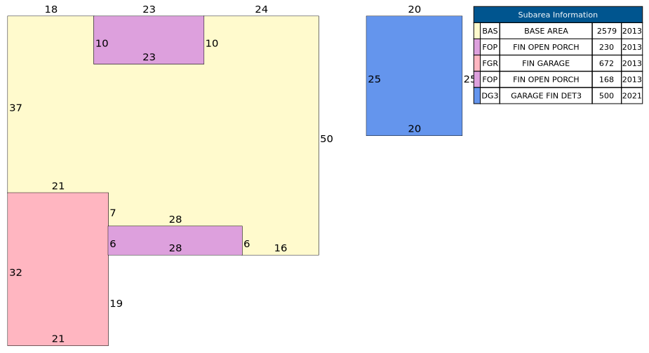 Traverse of Building