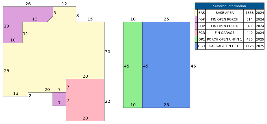 Traverse of Building