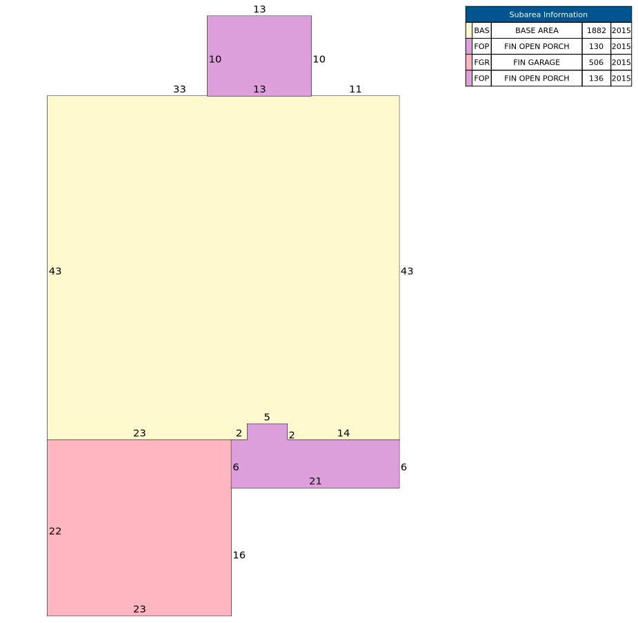 Traverse of Building