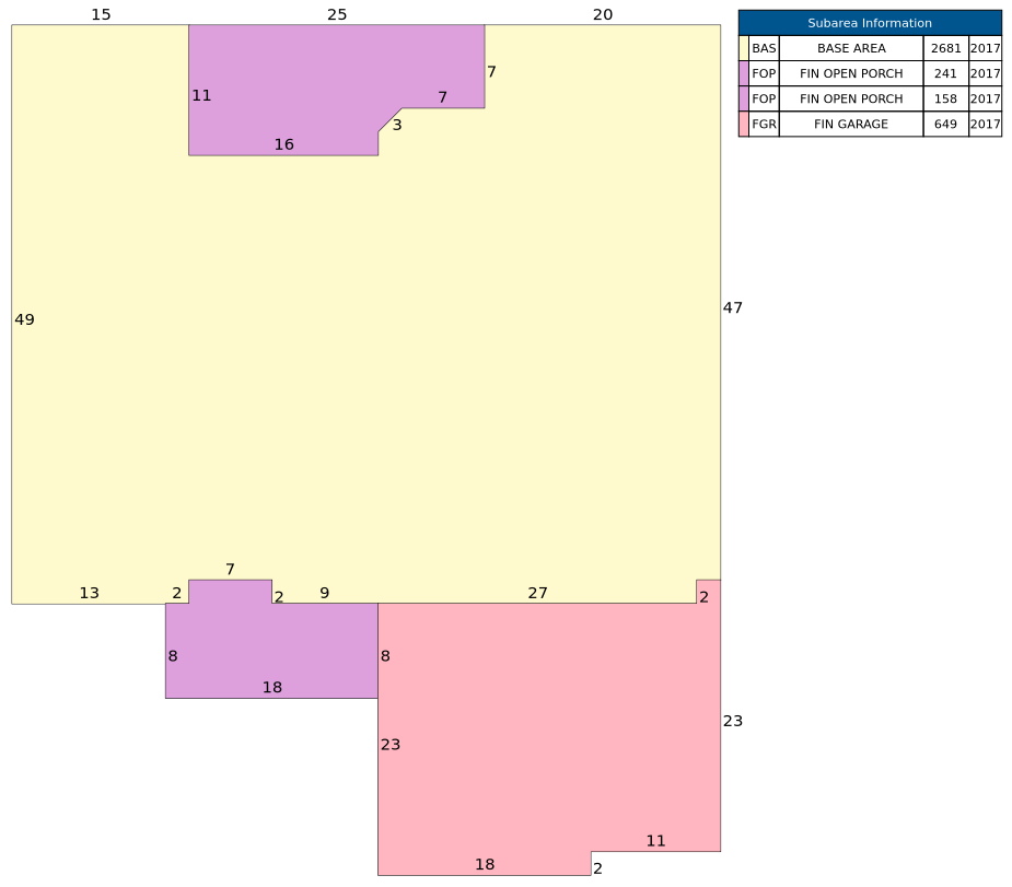 Traverse of Building