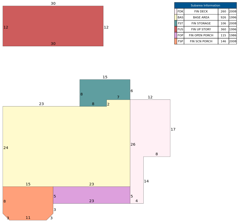 Traverse of Building