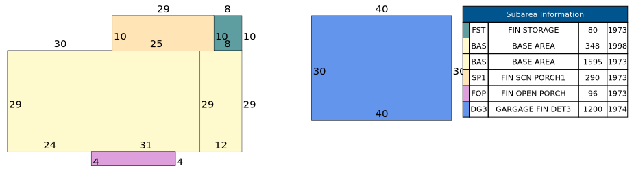 Traverse of Building