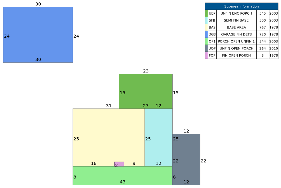 Traverse of Building