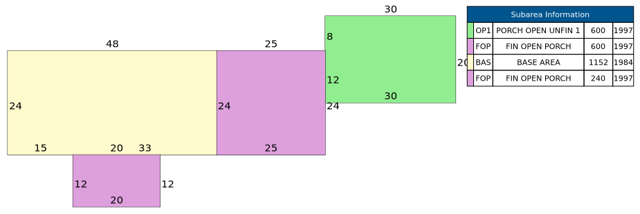 Traverse of Building