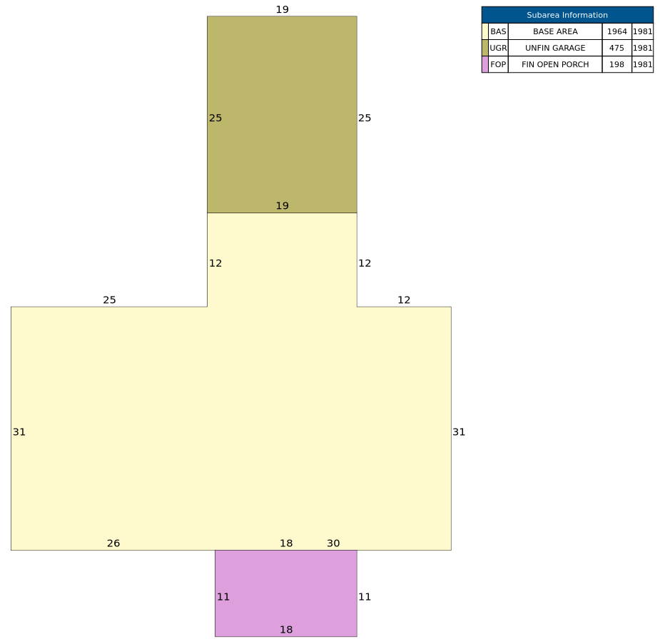 Traverse of Building