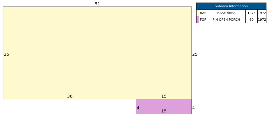 Traverse of Building