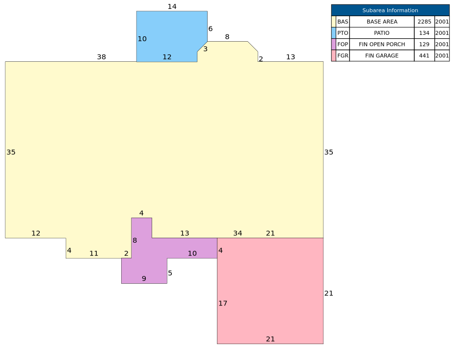 Traverse of Building