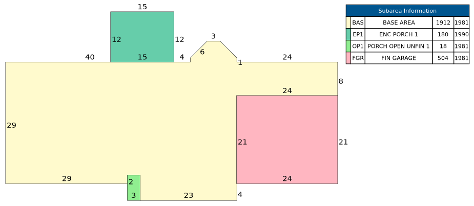 Traverse of Building