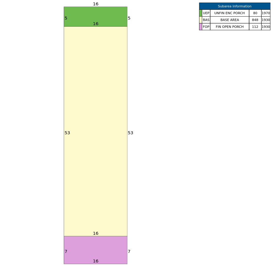 Traverse of Building