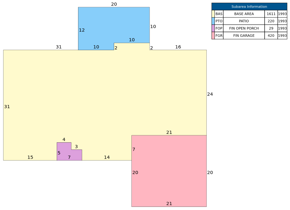 Traverse of Building