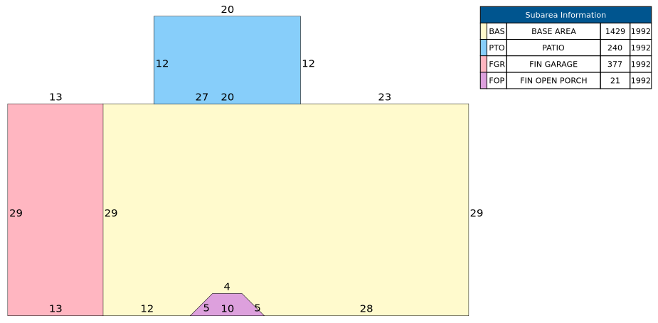 Traverse of Building