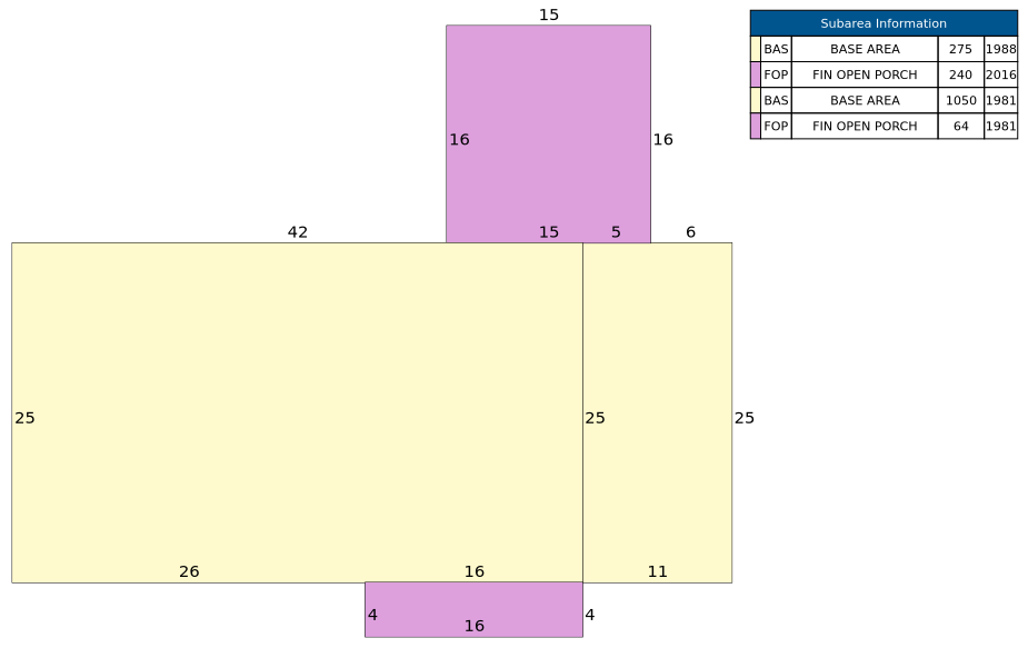 Traverse of Building