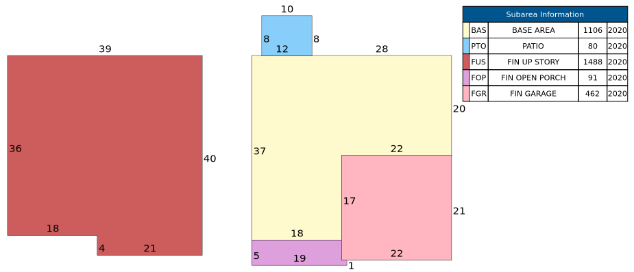 Traverse of Building