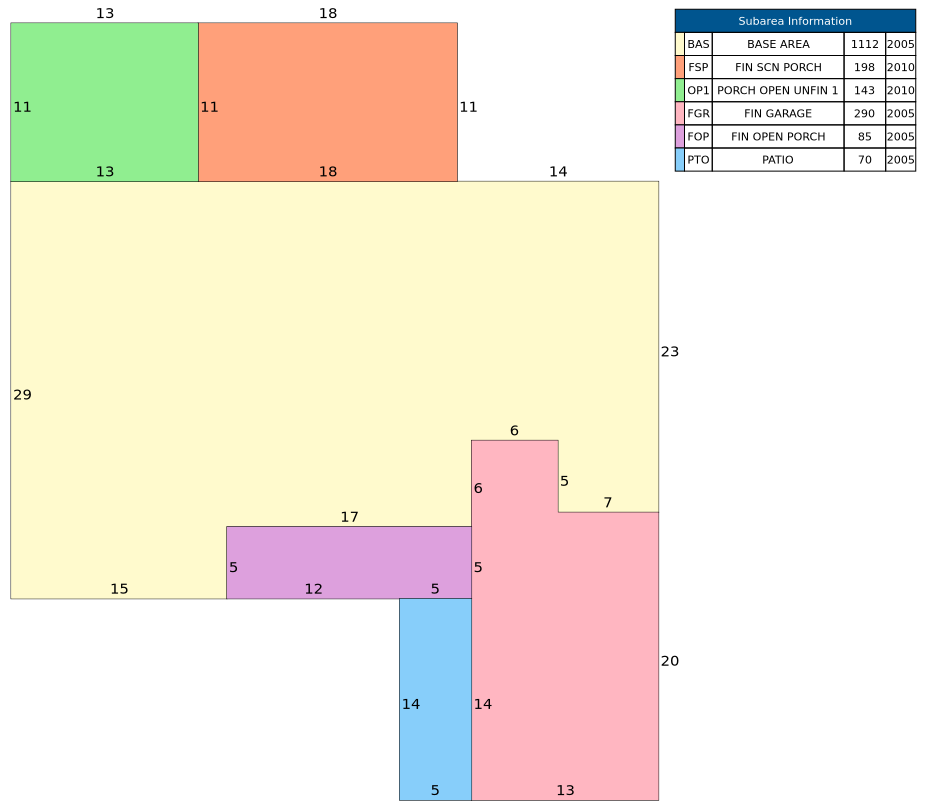 Traverse of Building