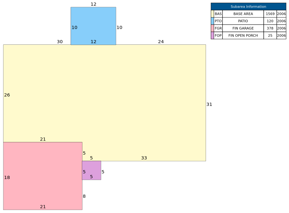 Traverse of Building