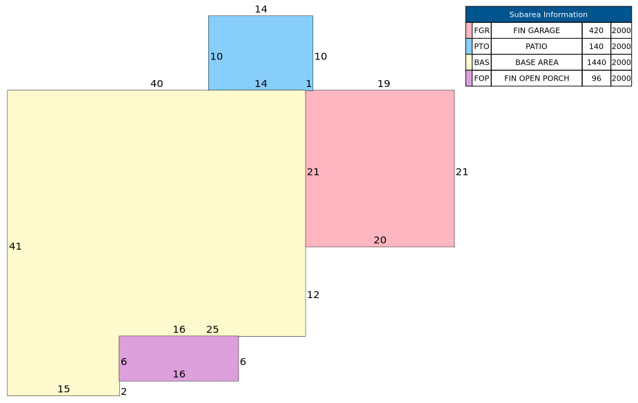 Traverse of Building