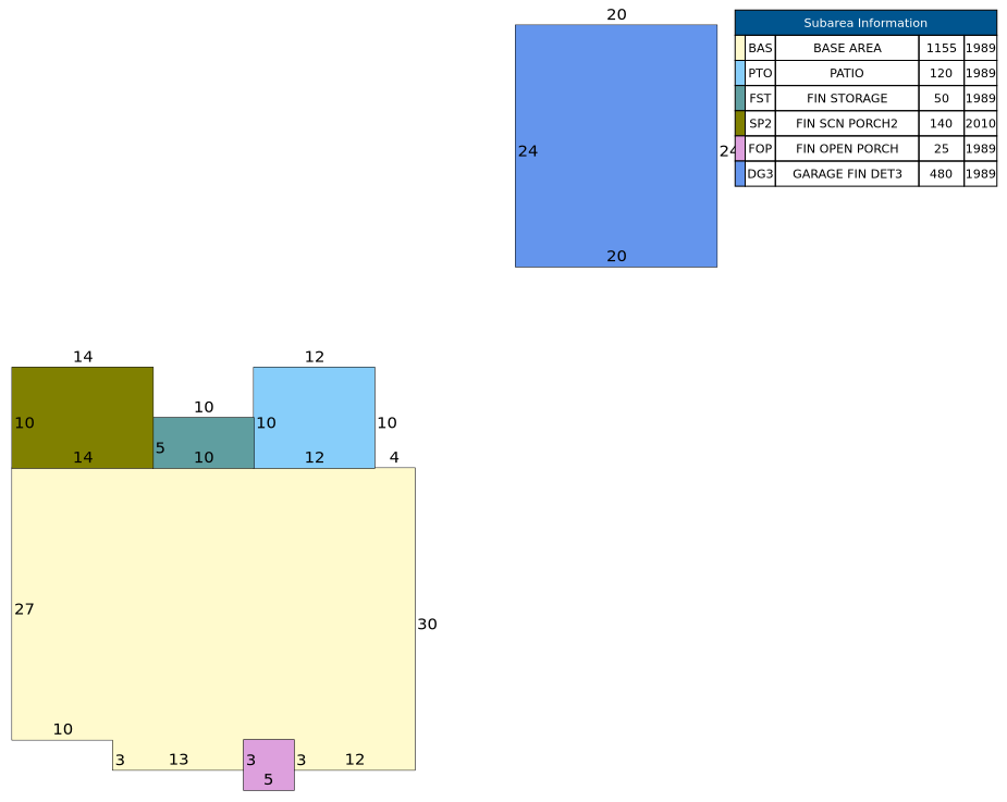 Traverse of Building