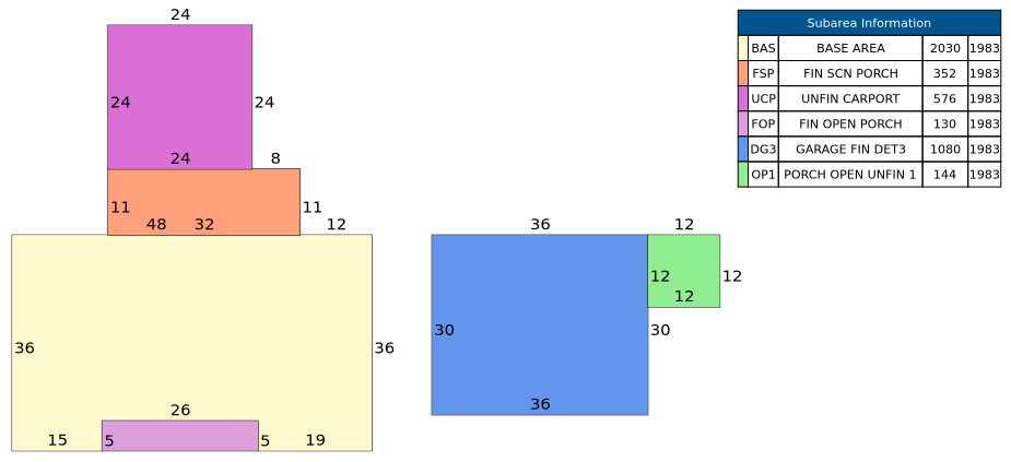 Traverse of Building