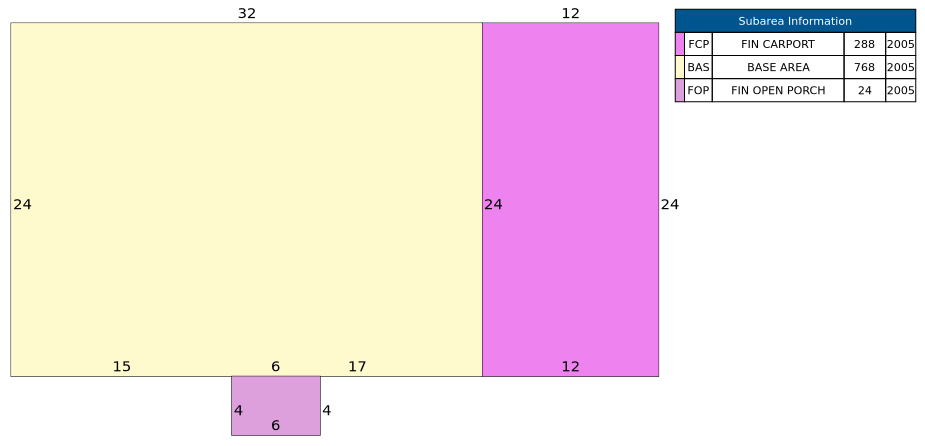 Traverse of Building