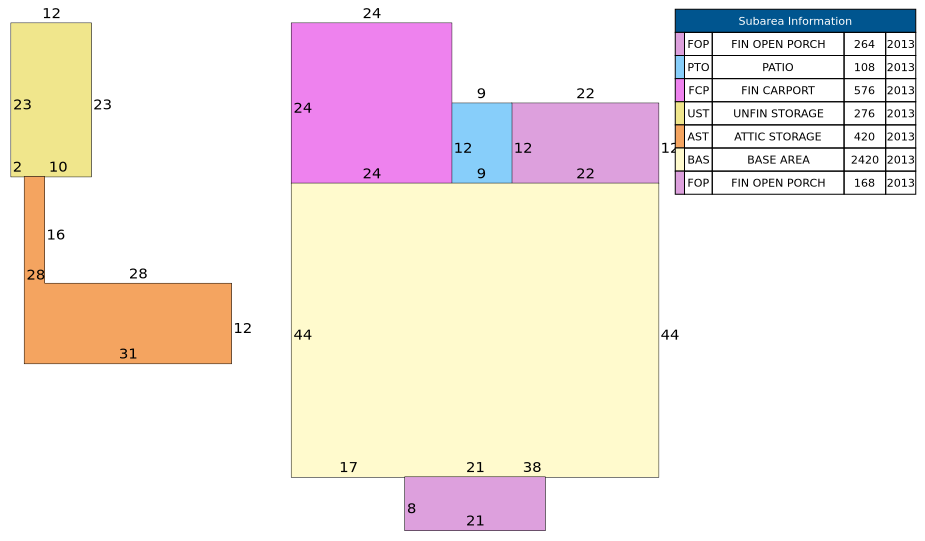 Traverse of Building