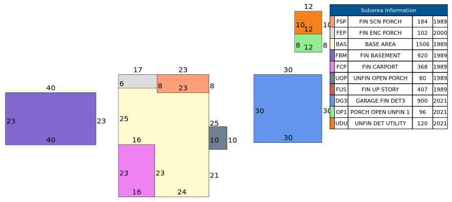 Traverse of Building