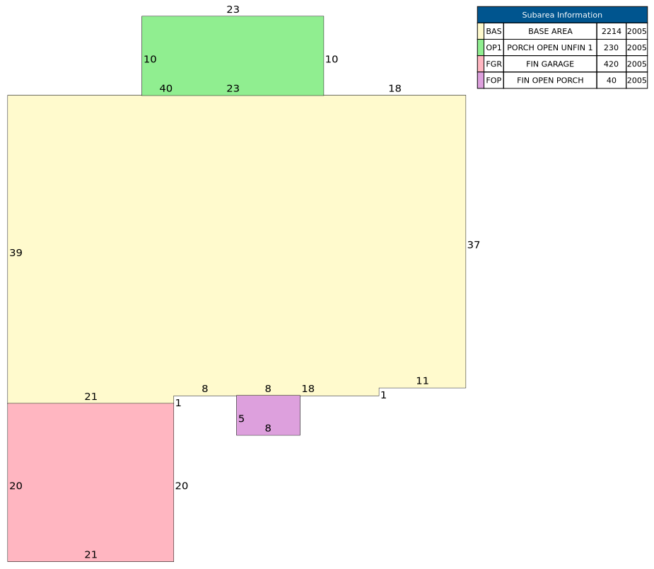 Traverse of Building