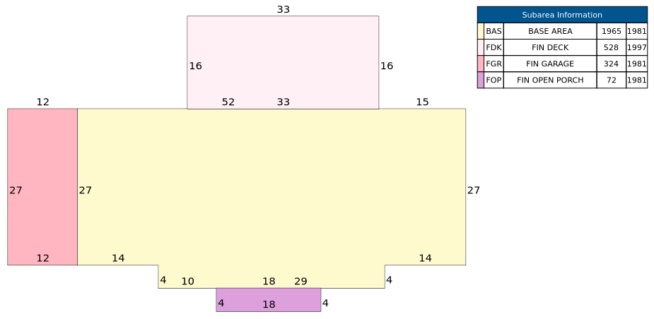 Traverse of Building