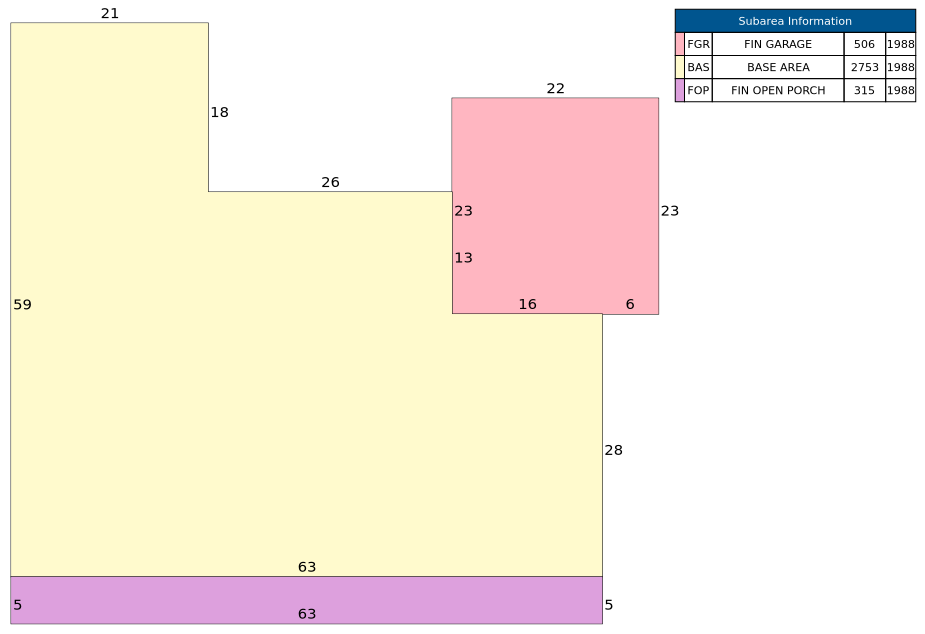 Traverse of Building