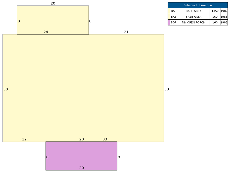 Traverse of Building