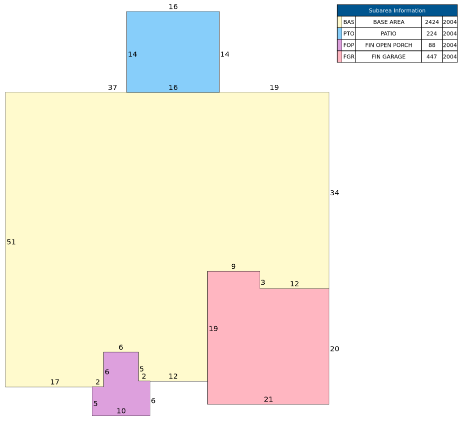 Traverse of Building