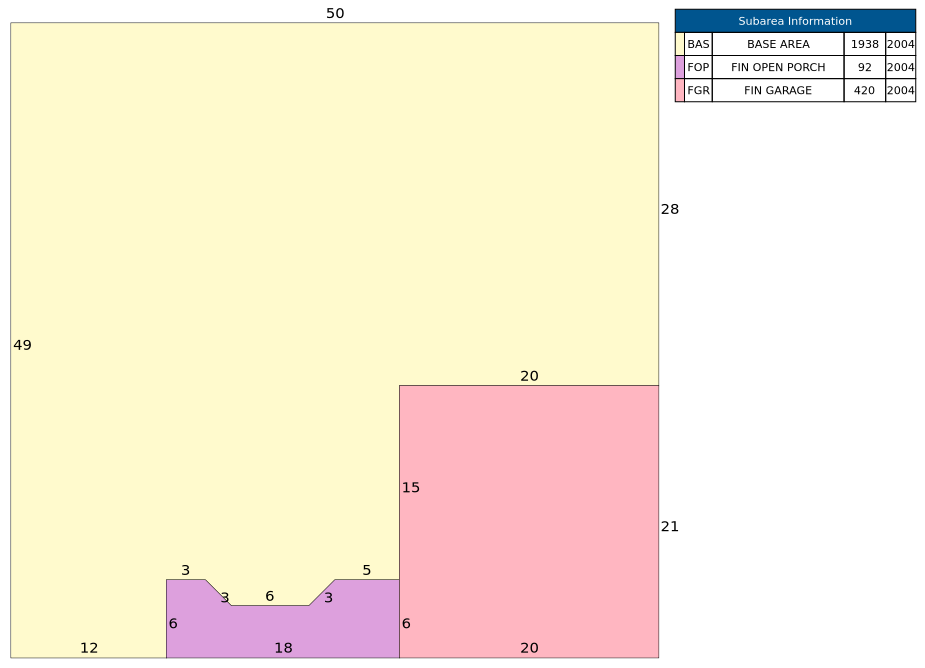 Traverse of Building