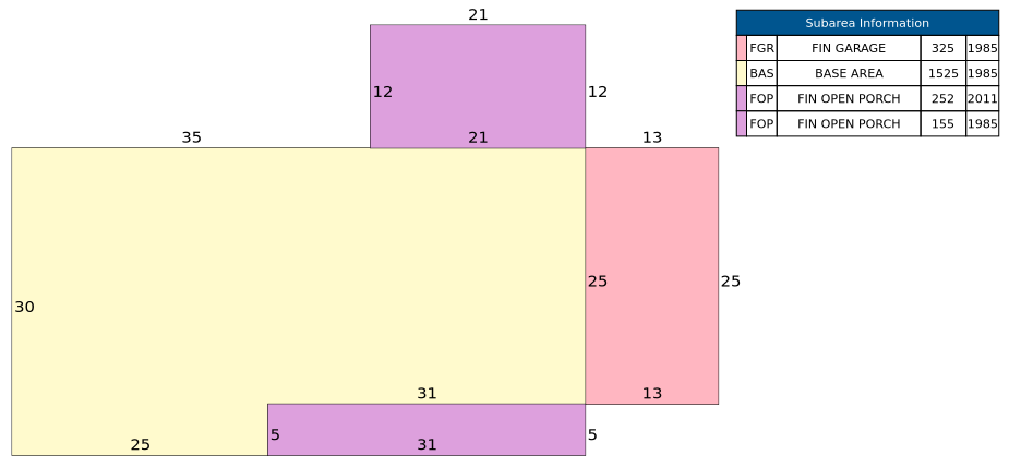 Traverse of Building