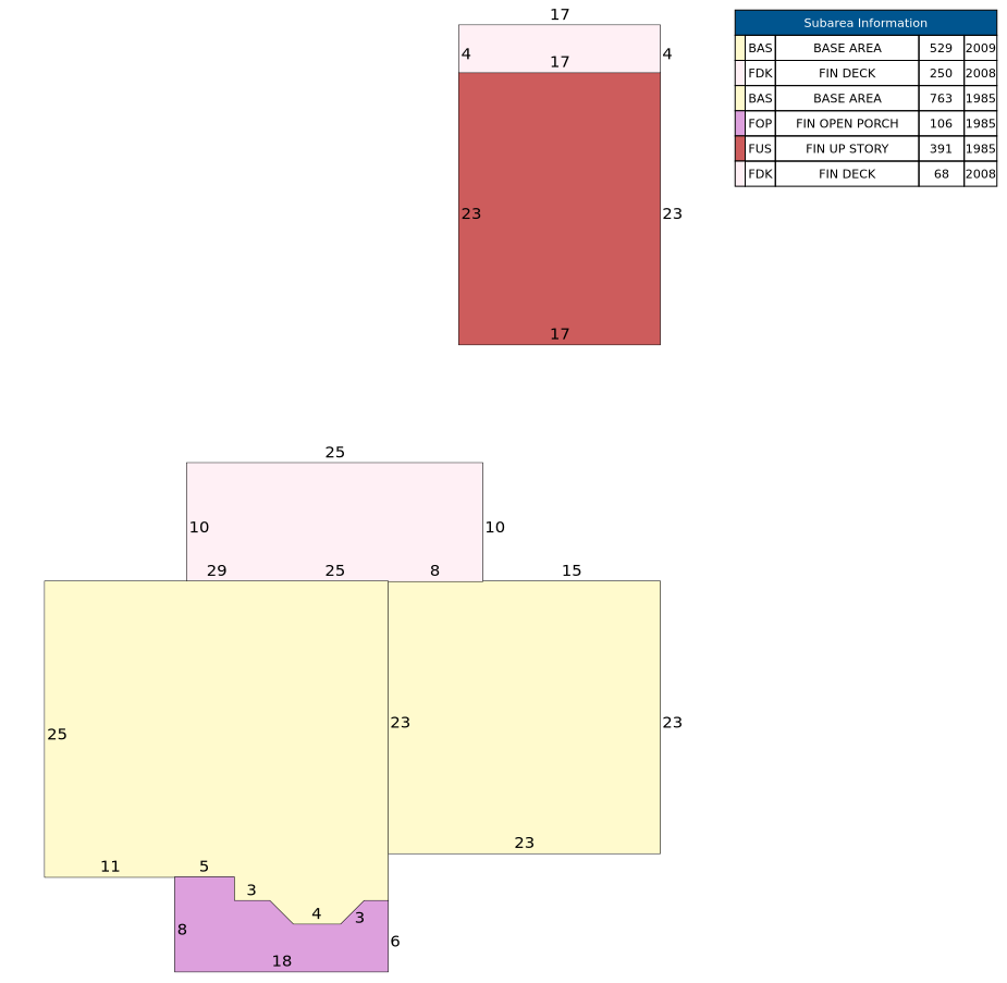 Traverse of Building