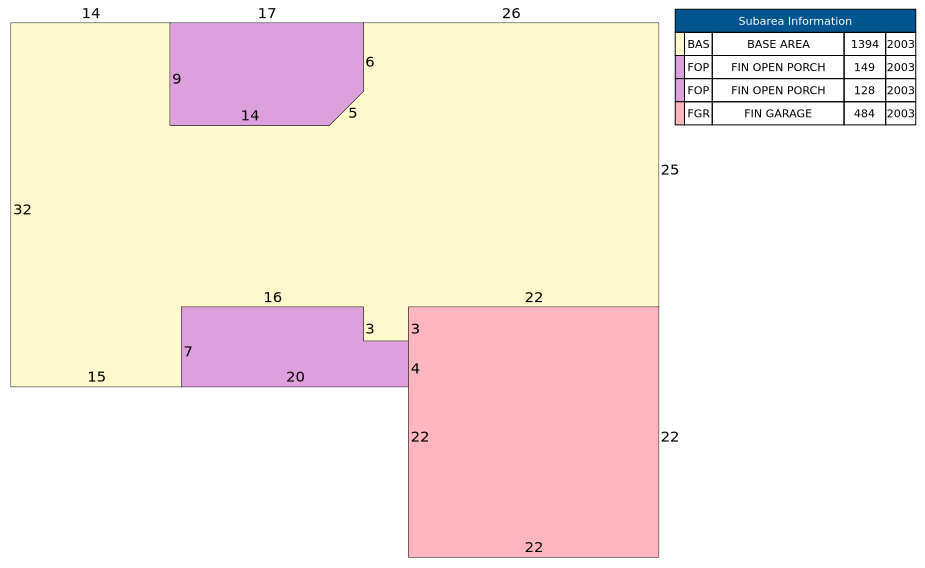 Traverse of Building