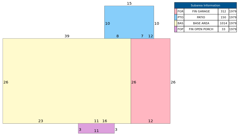 Traverse of Building