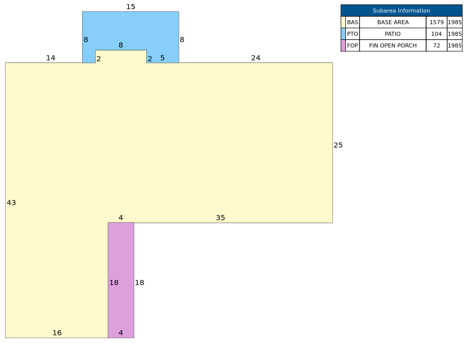 Traverse of Building