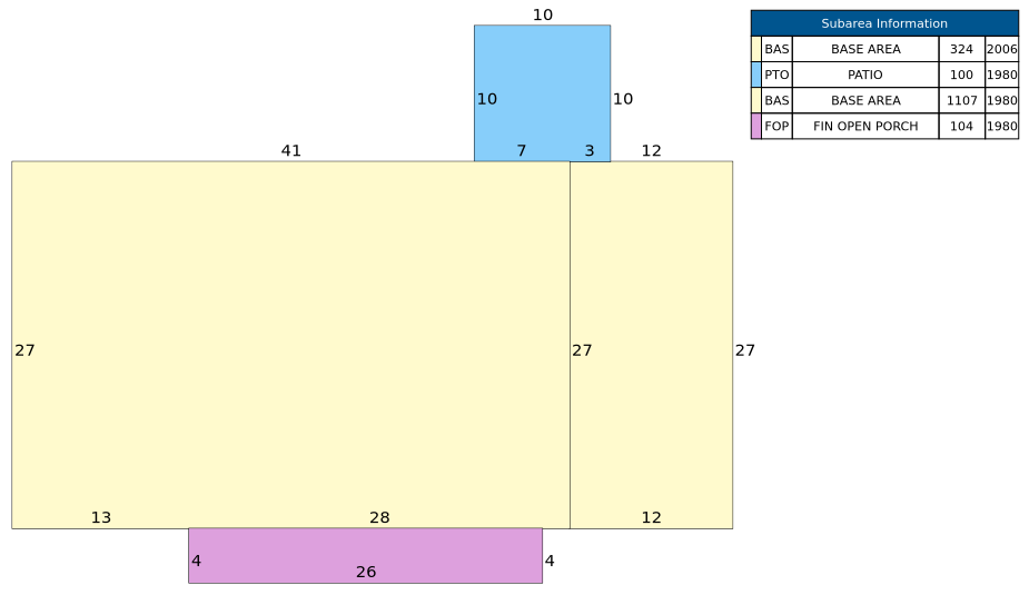 Traverse of Building