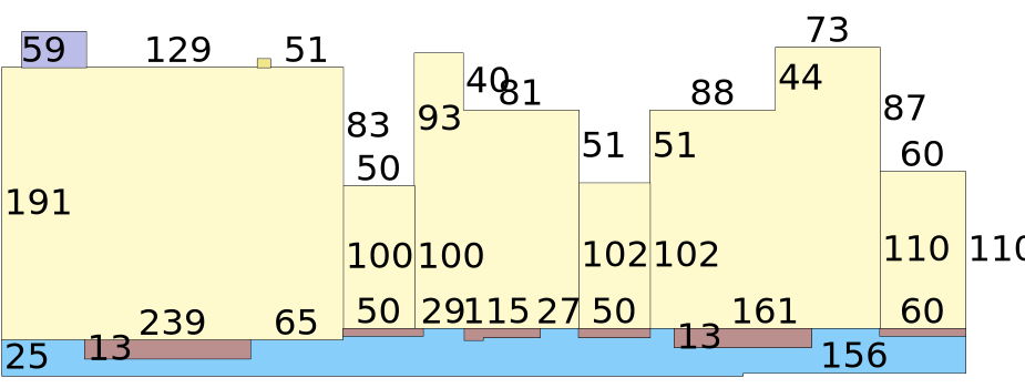 building traverse