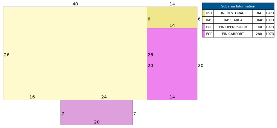 Traverse of Building