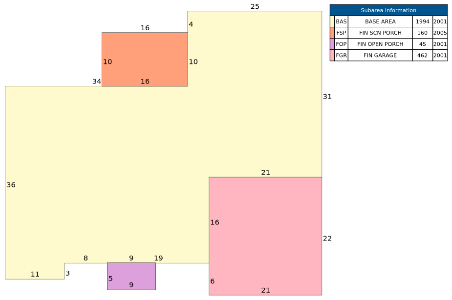 Traverse of Building