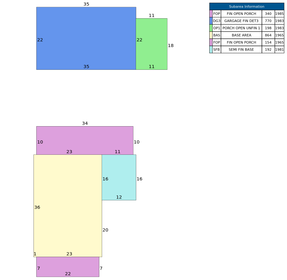 Traverse of Building