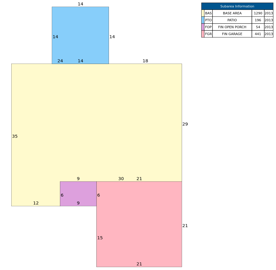 Traverse of Building