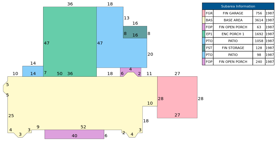 Traverse of Building